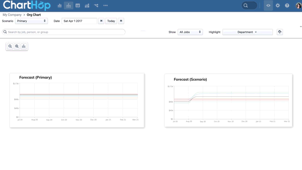 Compensation review report comparing scenarios